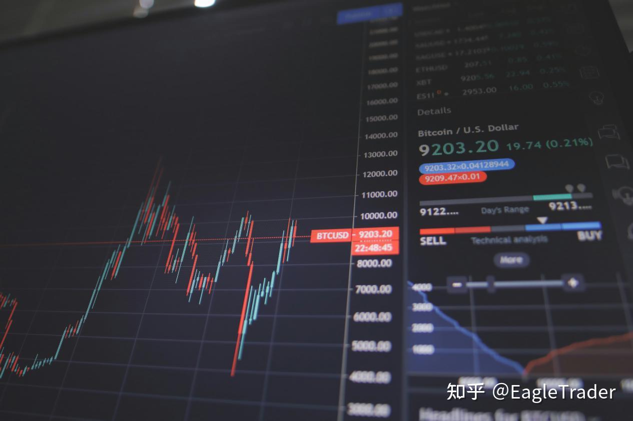 7%最大回撤、3%日內回撤:EagleTrader Max到底在考驗交易員什麼