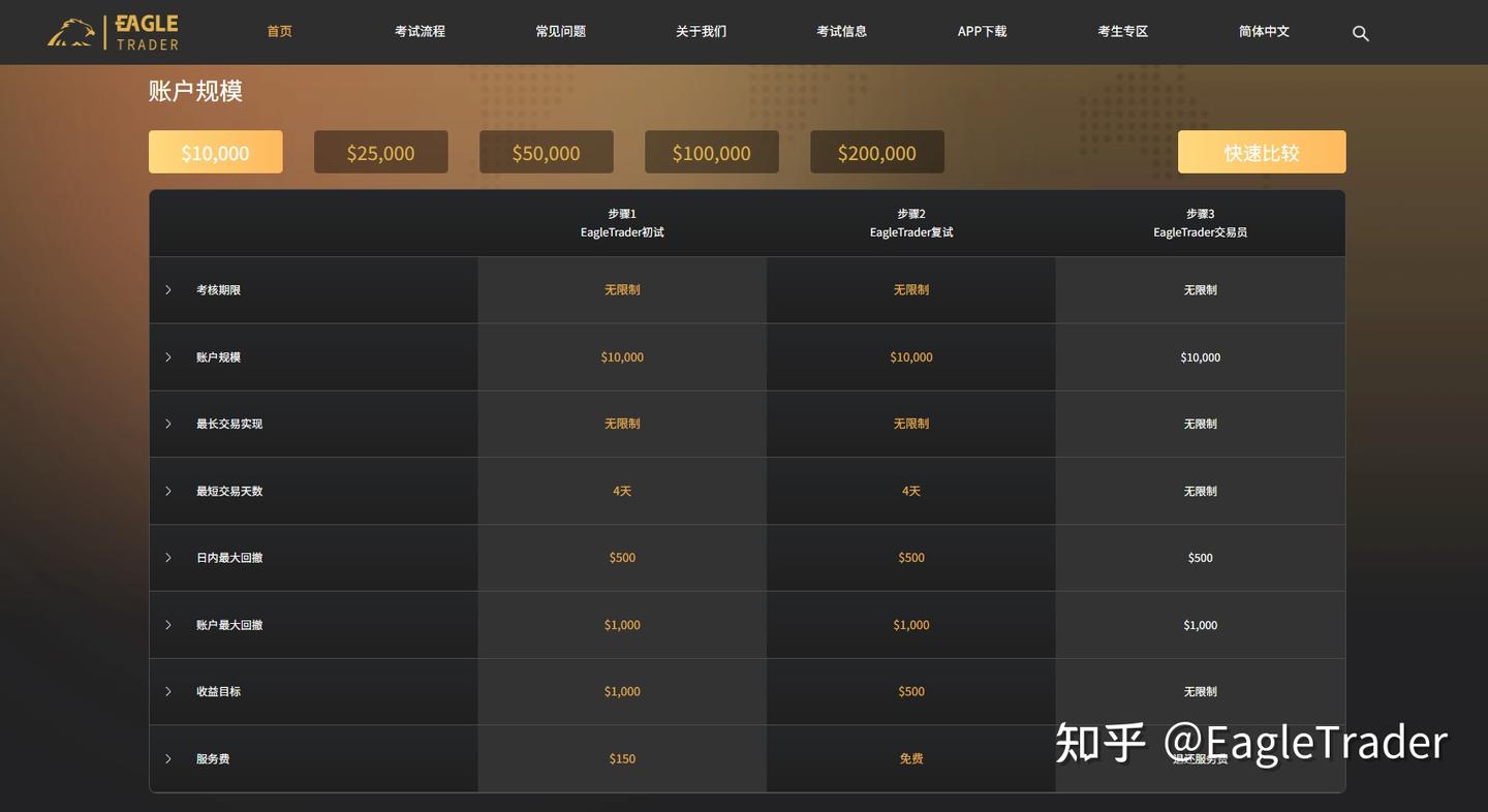 資金規模不夠大,就無法做大交易?自營交易正在打破這一限制