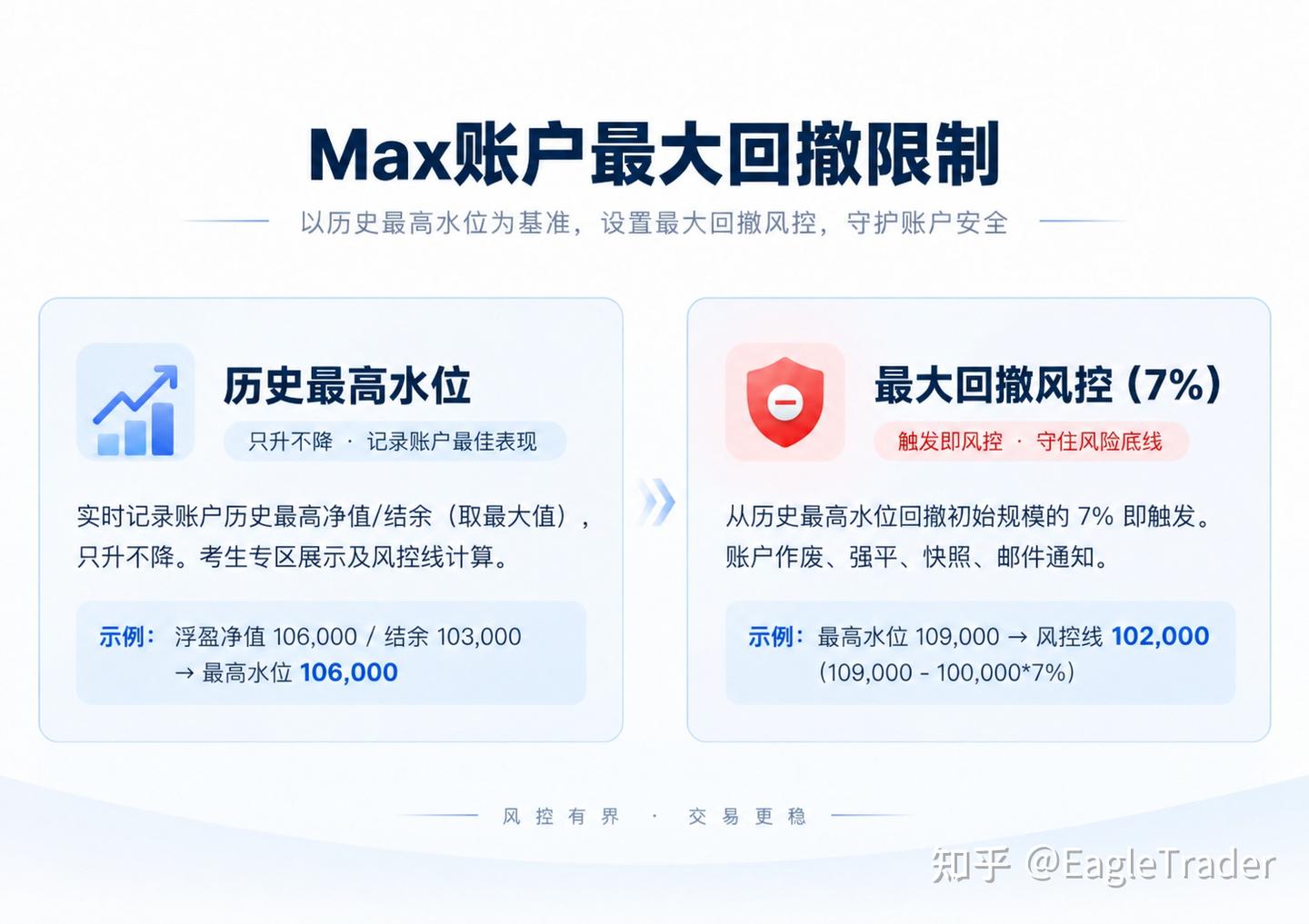 虧了就急於扳平?很多自營交易員，就栽在了這一腳急攻上