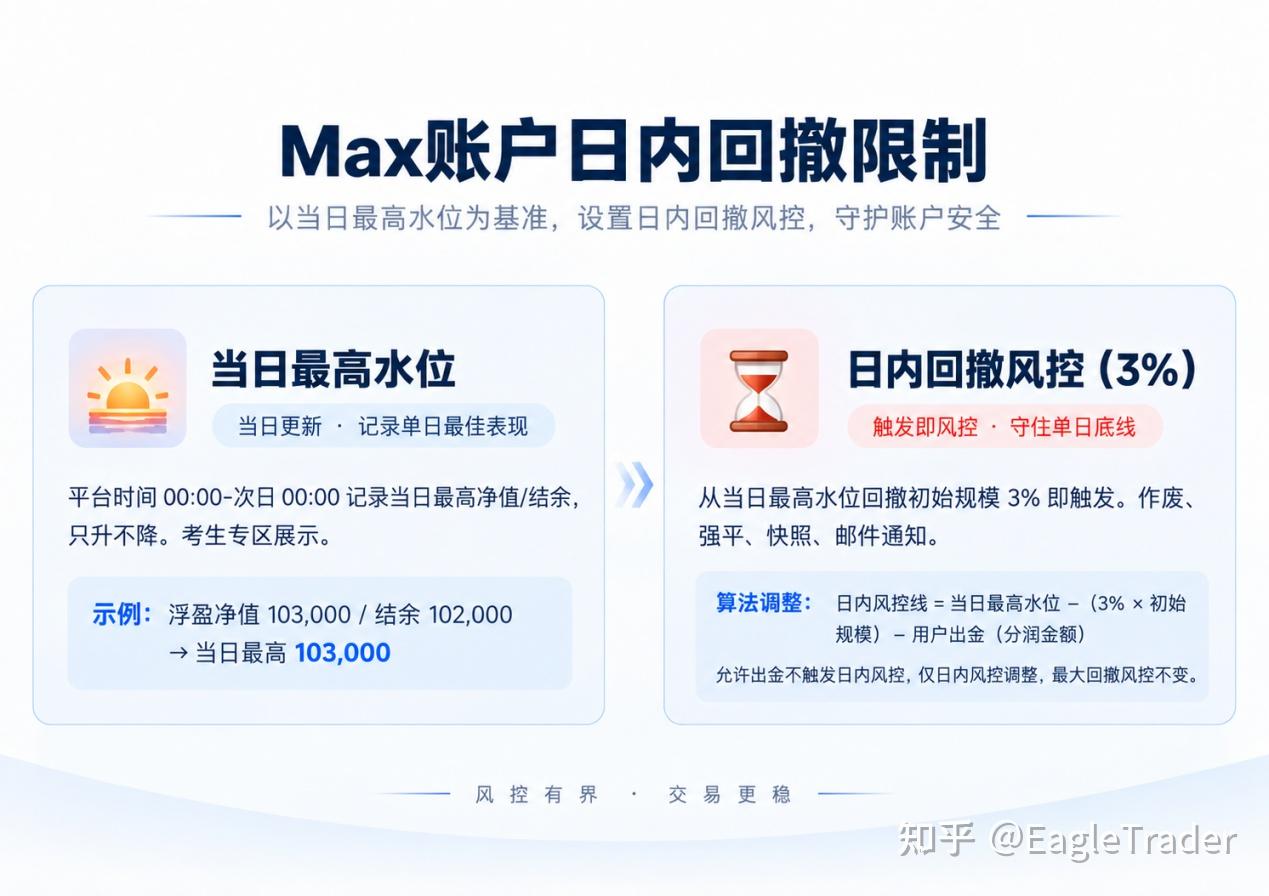 虧了就急於扳平?很多自營交易員，就栽在了這一腳急攻上